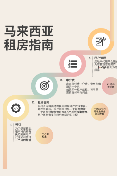 CHI - RENTAL GUIDE PG1