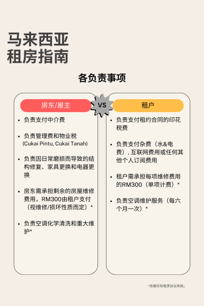 CHI RENTAL GUIDE PG2