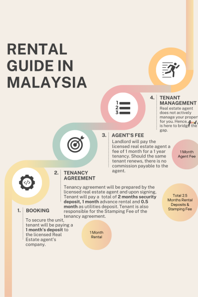ENG - RENTAL GUIDE PG1
