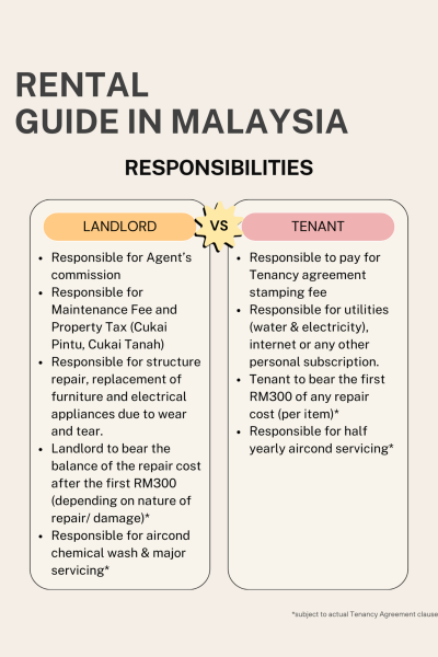 ENG RENTAL GUIDE PG2