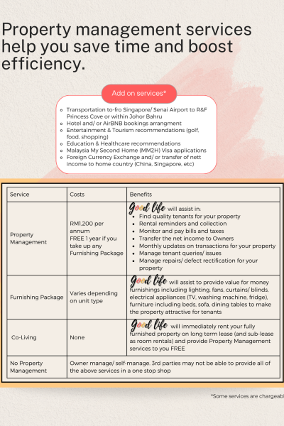 ENGLISH OWNER PG2